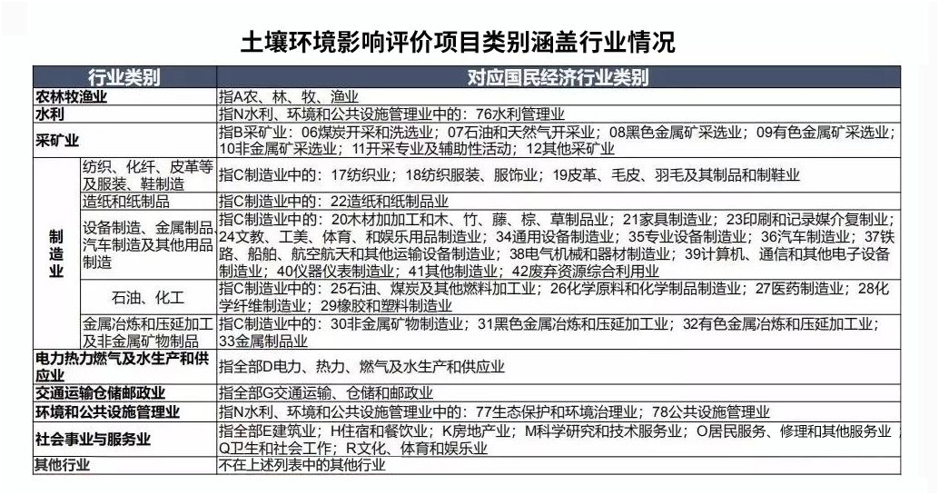 土壤監(jiān)測因子,環(huán)評(píng)土壤監(jiān)測,土壤環(huán)評(píng)檢測